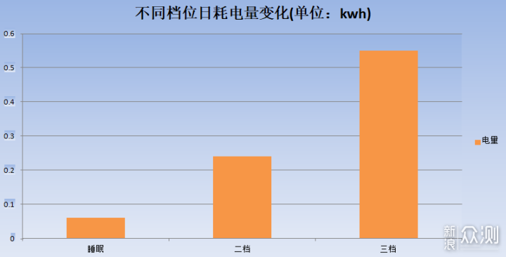 净化空气，杀菌消毒，贝立安母婴空气消毒机！_新浪众测