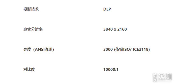 亮度、光源、显示技术…关于投影仪的基本知识_新浪众测