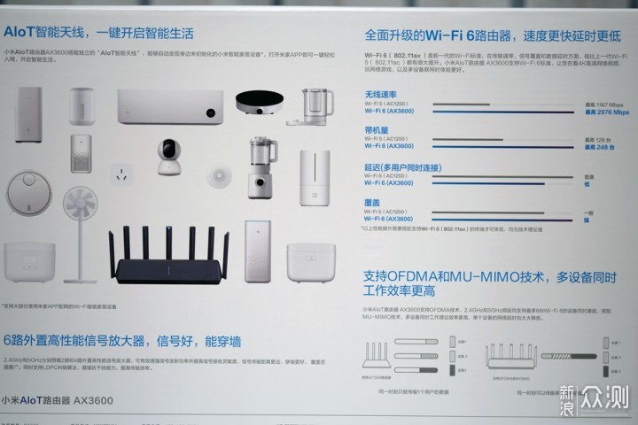 米粉的不二之选，小米AIoT路由器AX3600_新浪众测