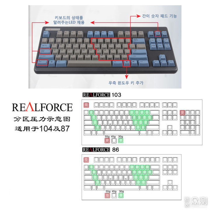 不止于贵：RealForce 104键静电容键盘_新浪众测