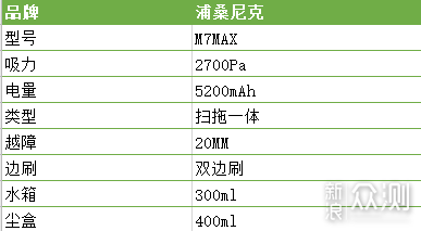 扫地机器人不知道怎么选?参考M7MAX实战测评_新浪众测