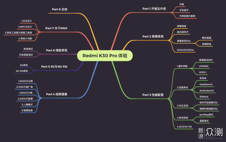 真性价比旗舰？Redmi K30 Pro深度体验_新浪众测