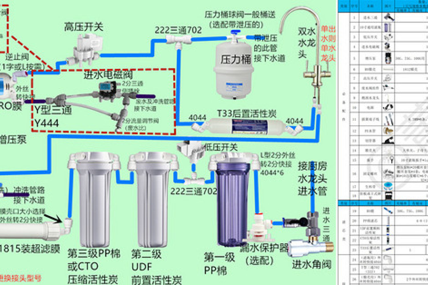松浦净水器安装步骤图片