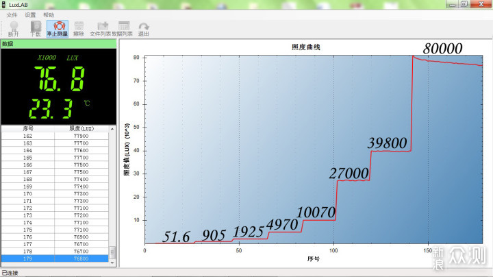 小巧升级，经典再续：Skilhunt M200_新浪众测