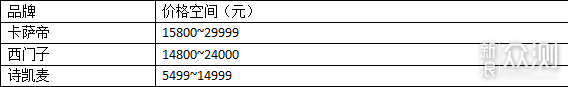 去除偏见为嵌入式冰箱正名_新浪众测