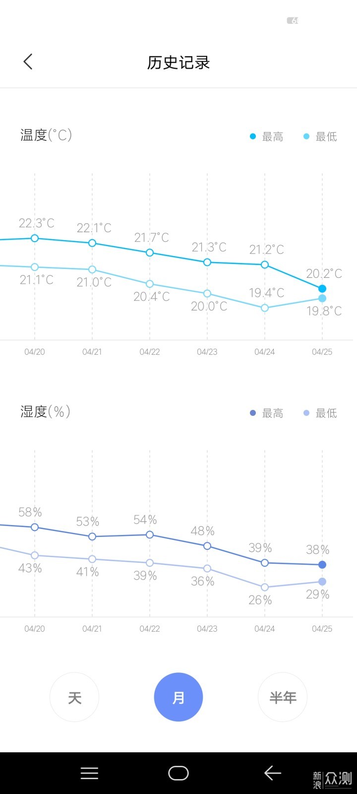 变小了但更智能-米家蓝牙温湿度计2代对比评测_新浪众测