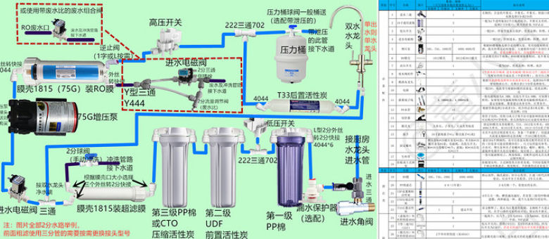 業務用 全自動純水機 水槽の水換え等に 神奈川激安