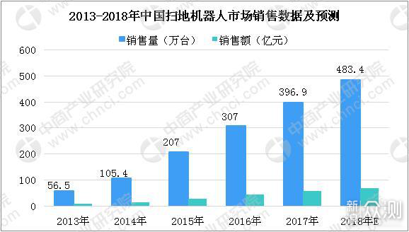 “吐槽”扫地机器人性价比，为啥差距那么大？_新浪众测