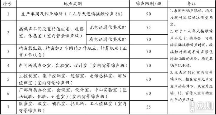 五大能力 六大场景全面测评石头H6手持吸尘器_新浪众测