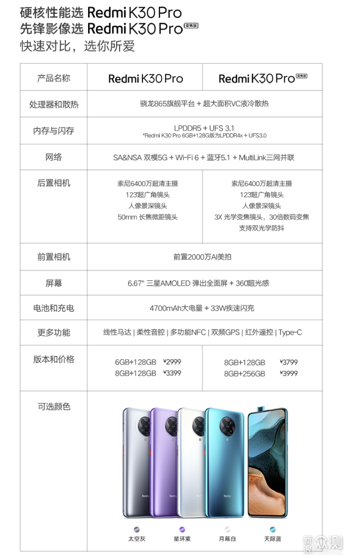 主观、片面的评价Redmi K30 Pro 变焦版_新浪众测