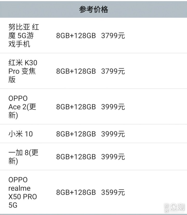 Redmi k30 pro:性能点缀旗舰，真香冲破遗憾_新浪众测