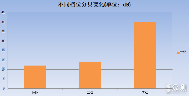 净化空气，杀菌消毒，贝立安母婴空气消毒机！_新浪众测