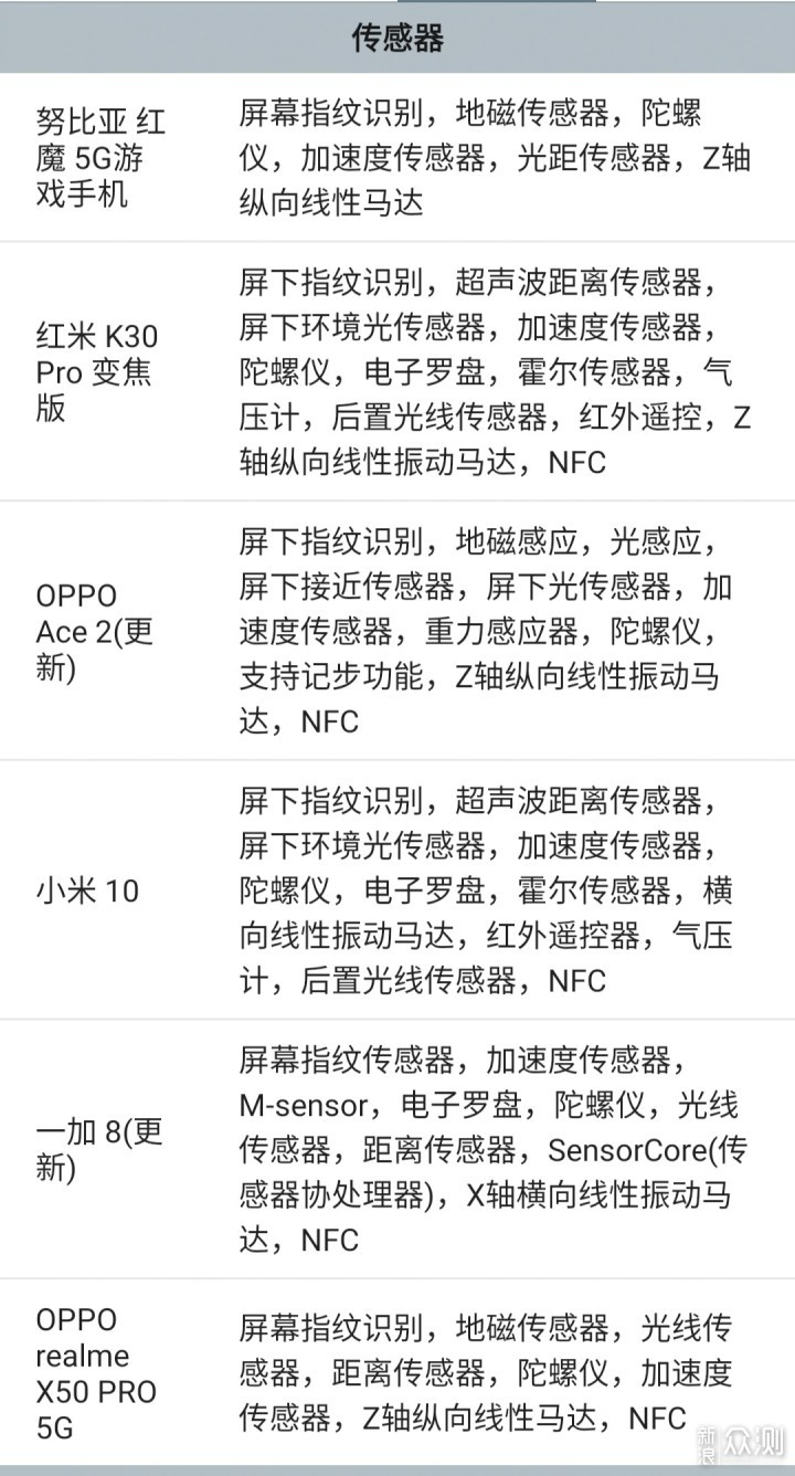 Redmi k30 pro:性能点缀旗舰，真香冲破遗憾_新浪众测