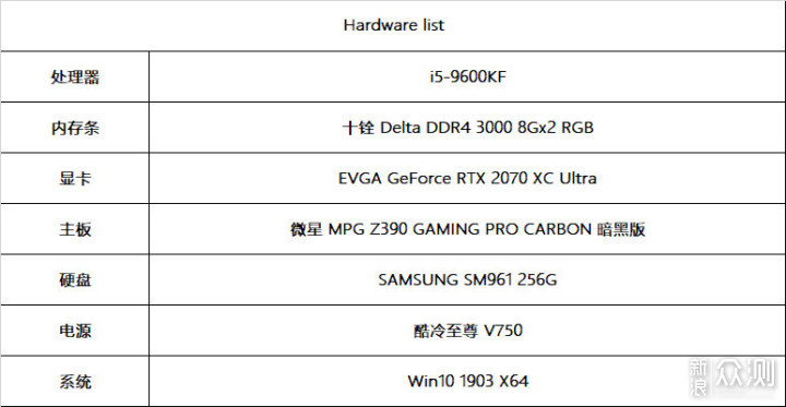 十铨 Delta DDR4 3000 8Gx2 RGB内存套装评测_新浪众测