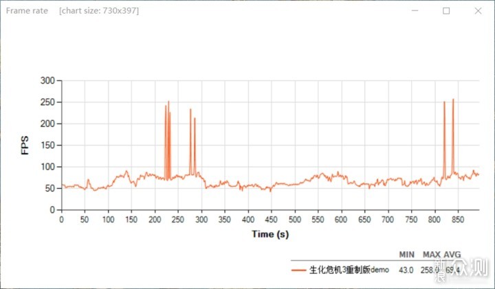 影驰GeForce RTX2060 Super金属大师 SD显卡_新浪众测