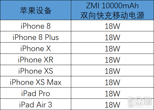 紫米浅礁绿移动电源，梦幻配色+双向快充_新浪众测