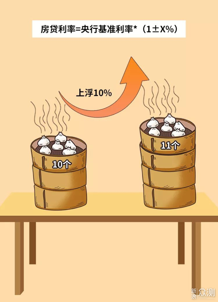 房贷转换为LPR划算吗_新浪众测