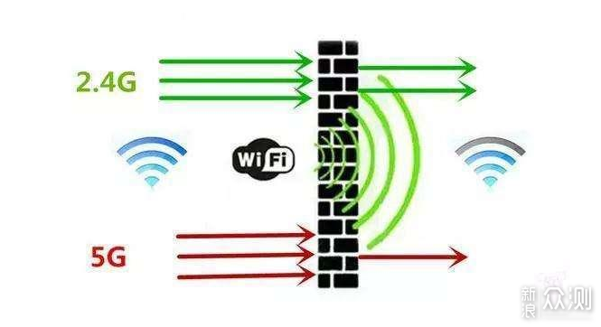 「技巧」关于Wi-Fi双频合一，你真的知道么？_新浪众测