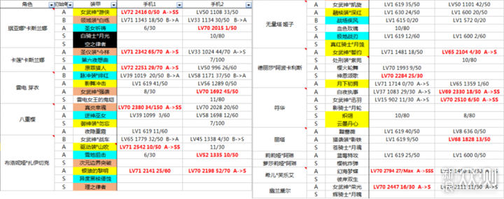 整理表格狂人和业余数据分析师眼中的手游世界_新浪众测