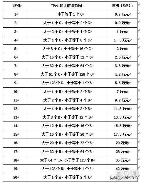 解决跨境电商固定IP，海外专线网络接入难题！_新浪众测