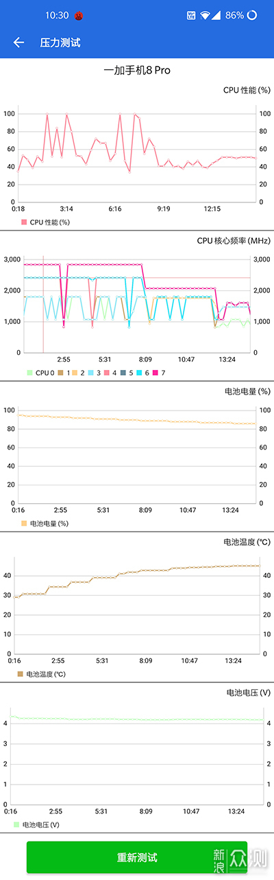 再次进化的感官享受，OnePlus 8 Pro深度体验_新浪众测