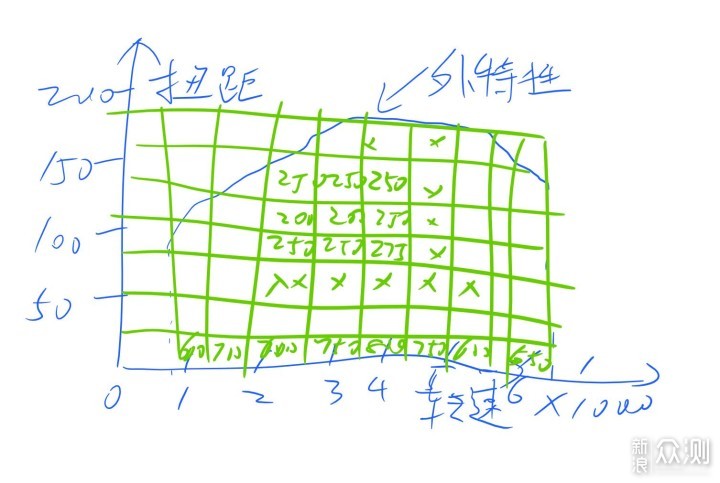 毫无用处的汽车知识篇5：疯狂的发动机技术_新浪众测