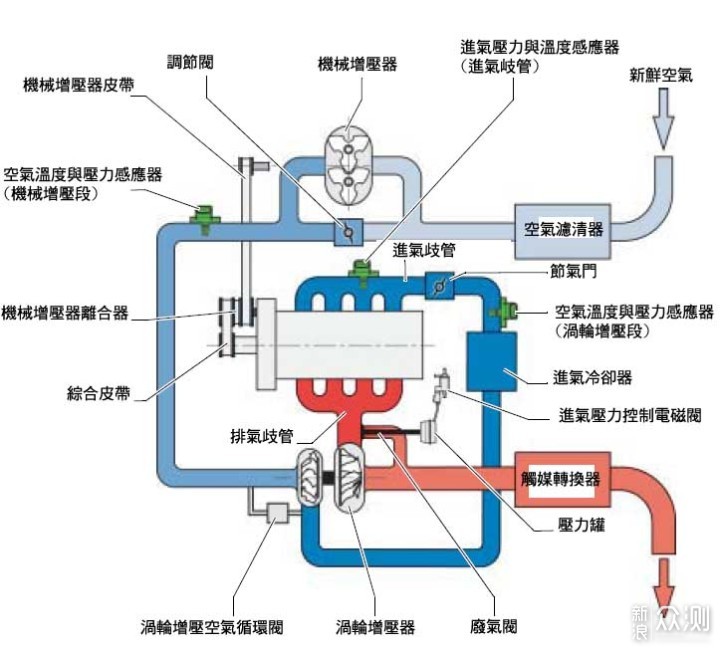 毫无用处的汽车知识篇7：汽车吃喝的特殊技巧_新浪众测