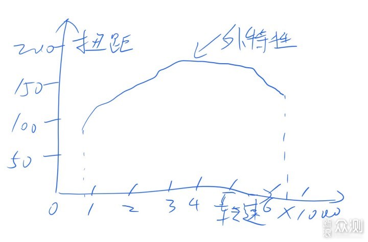 毫无用处的汽车知识篇5：疯狂的发动机技术_新浪众测