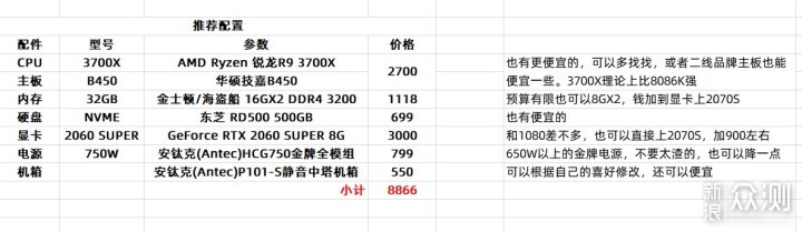 #618好物pick#“3D建模渲染”设计师的生产力_新浪众测