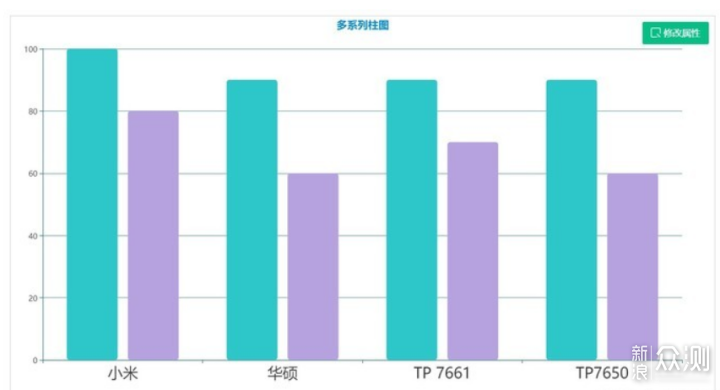 第一台WiFi6——小米AX1800路由器使用测试_新浪众测