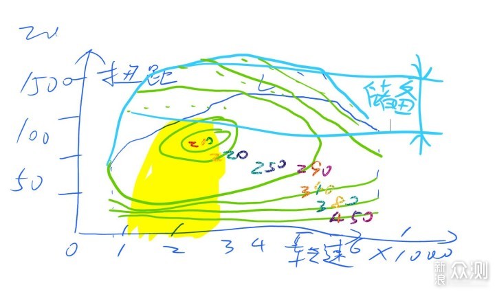 毫无用处的汽车知识篇5：疯狂的发动机技术_新浪众测