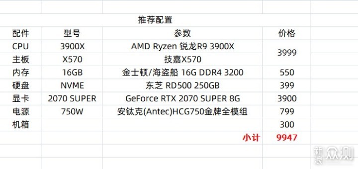 #618好物pick#“3D建模渲染”设计师的生产力_新浪众测