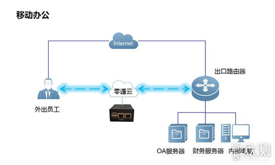 解决跨境电商固定IP，海外专线网络接入难题！_新浪众测