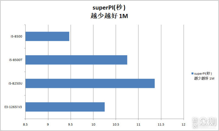 真香八代微型主机，Dell OptiPlex 7060MFF_新浪众测