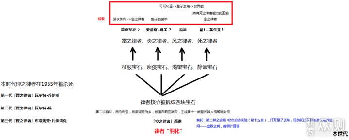 整理表格狂人和业余数据分析师眼中的手游世界_新浪众测