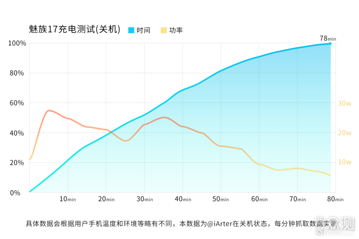 卫城草木新生 | 十多年老用户眼中的魅族17_新浪众测