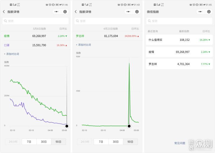 值得收藏的10款微信官方小程序_新浪众测