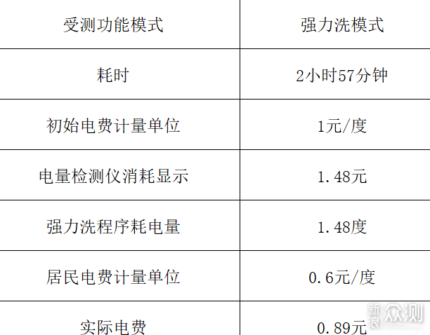 进口洗碗机知多少，是坑还是真有料？_新浪众测