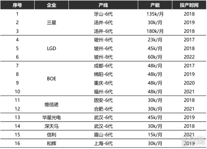 柔性OLED技术：短期谨慎悲观，长期理性乐观_新浪众测