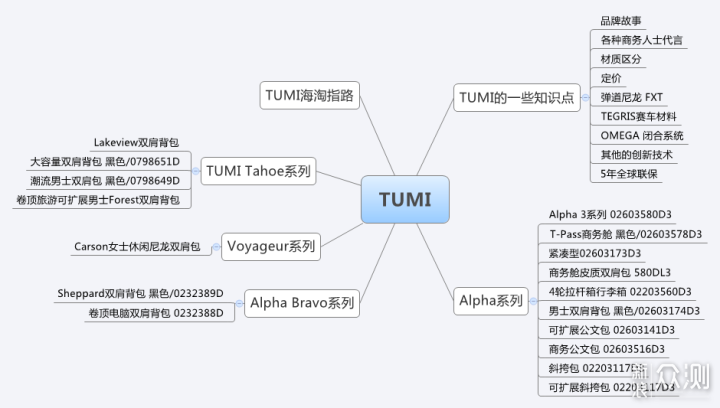 商务人士首选， TUMI 包的 种草、选购、海淘_新浪众测
