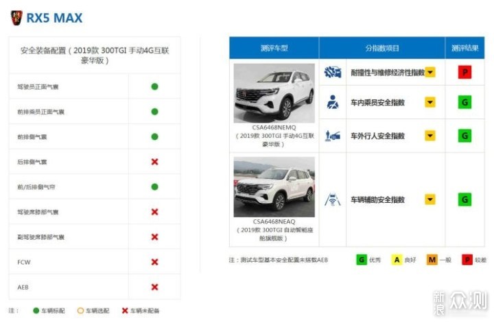 毫无用处的汽车知识篇9：挂羊头卖狗肉的故事_新浪众测