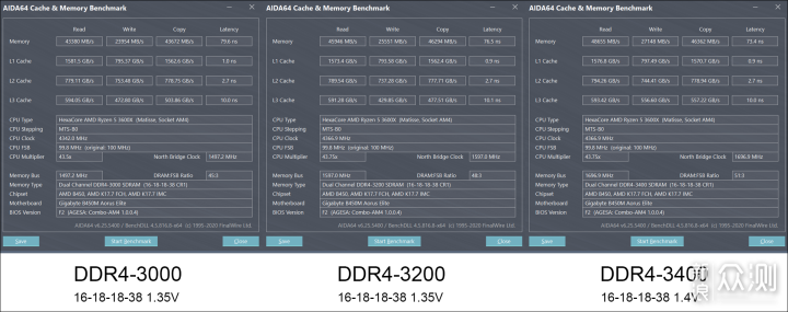 国产内存条亮相！光威弈Pro DDR4 16G内存测评_新浪众测