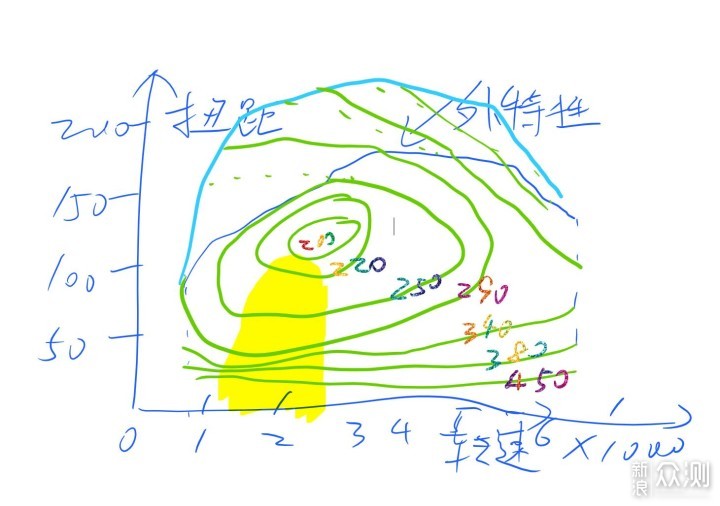 毫无用处的汽车知识篇5：疯狂的发动机技术_新浪众测