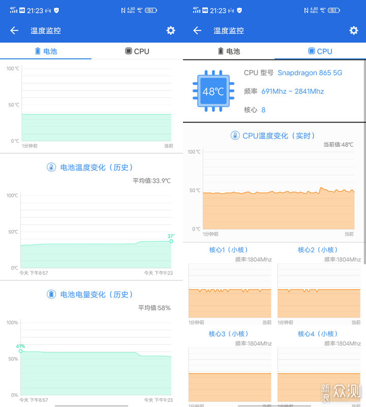 工作娱乐两不误，拥有iQOO NEO3的短暂时光_新浪众测