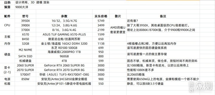 #618好物pick#“3D建模渲染”设计师的生产力_新浪众测