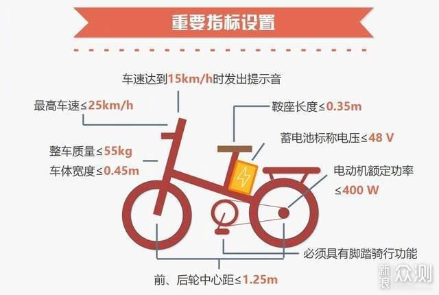 小牛 MQi2 智能新国标旗舰电动车深度评测_新浪众测