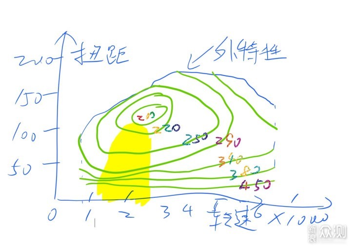 毫无用处的汽车知识篇5：疯狂的发动机技术_新浪众测