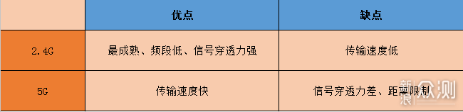 「技巧」关于Wi-Fi双频合一，你真的知道么？_新浪众测