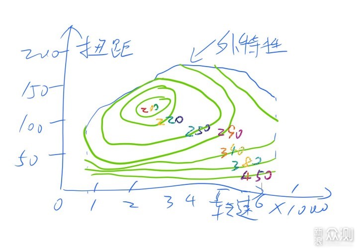 毫无用处的汽车知识篇5：疯狂的发动机技术_新浪众测