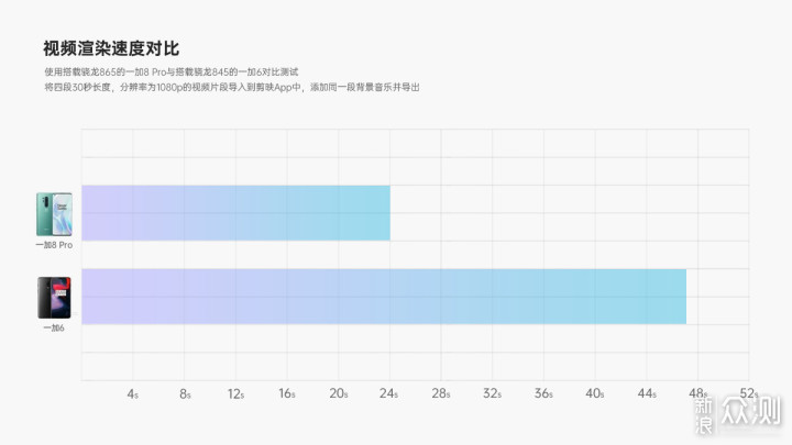 新晋旗舰代表作 一加8 Pro深度体验报告_新浪众测